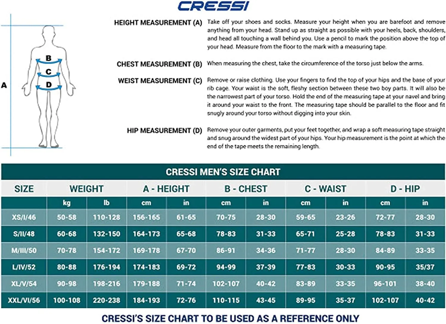 Cressi Fisterra Wetsuit 5mm 2PC - Men